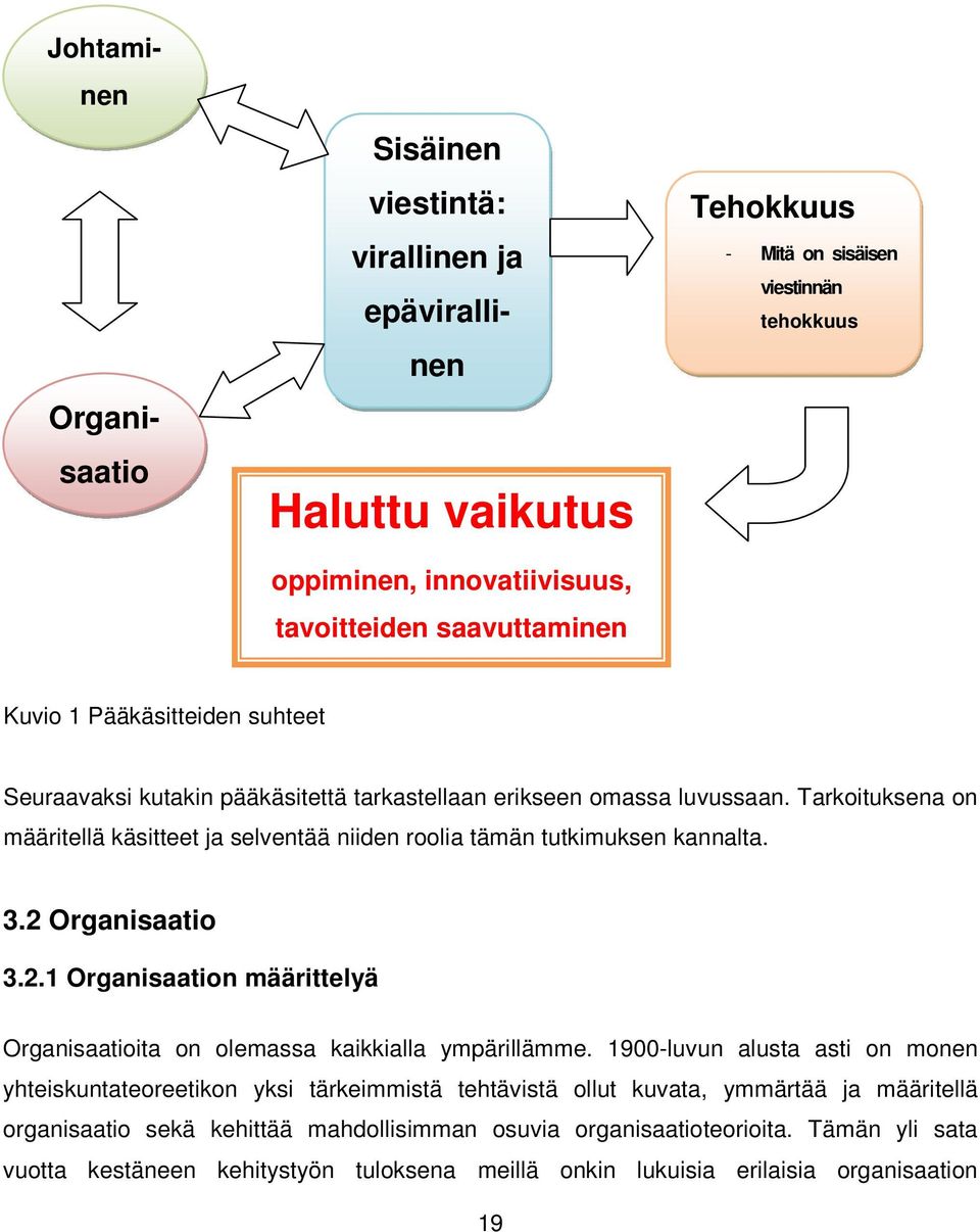 3.2 Organisaatio 3.2.1 Organisaation määrittelyä Organisaatioita on olemassa kaikkialla ympärillämme.