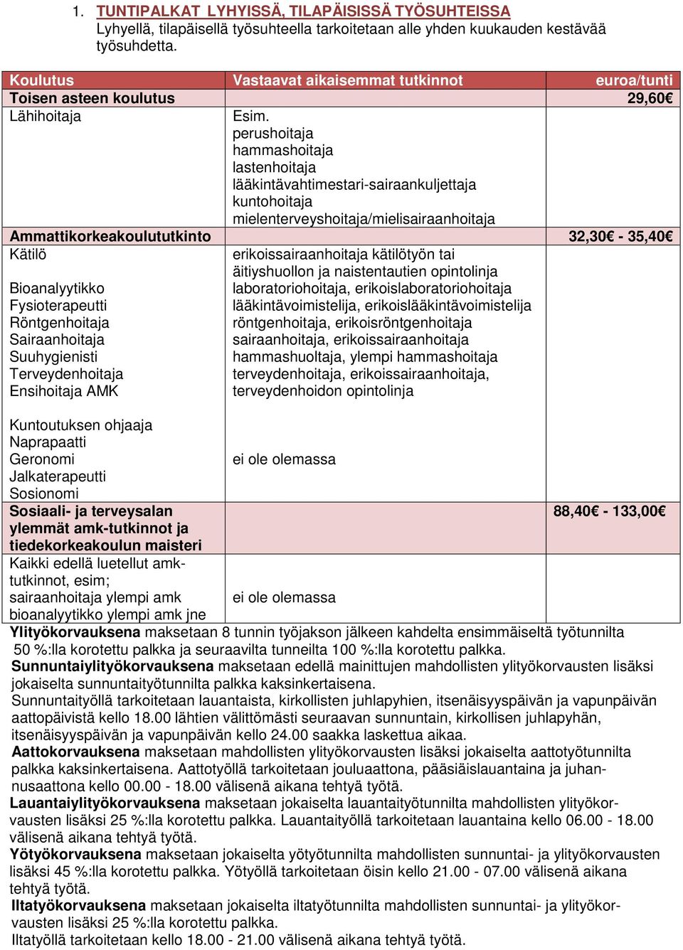 32,30-35,40 äitiyshuollon ja naistentautien opintolinja laboratoriohoitaja, erikoislaboratoriohoitaja lääkintävoimistelija, erikoislääkintävoimistelija hammashuoltaja, ylempi terveydenhoitaja,