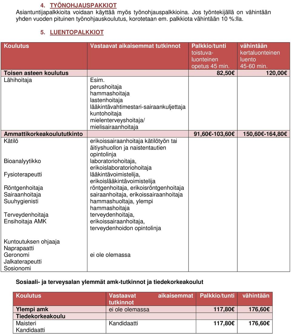 Toisen asteen koulutus 82,50 120,00 lääkintävahtimestari-sairaankuljettaja mielenterveyshoitaja/ mielisairaanhoitaja Ammattikorkeakoulututkinto 91,60-103,60 150,60-164,80 äitiyshuollon ja