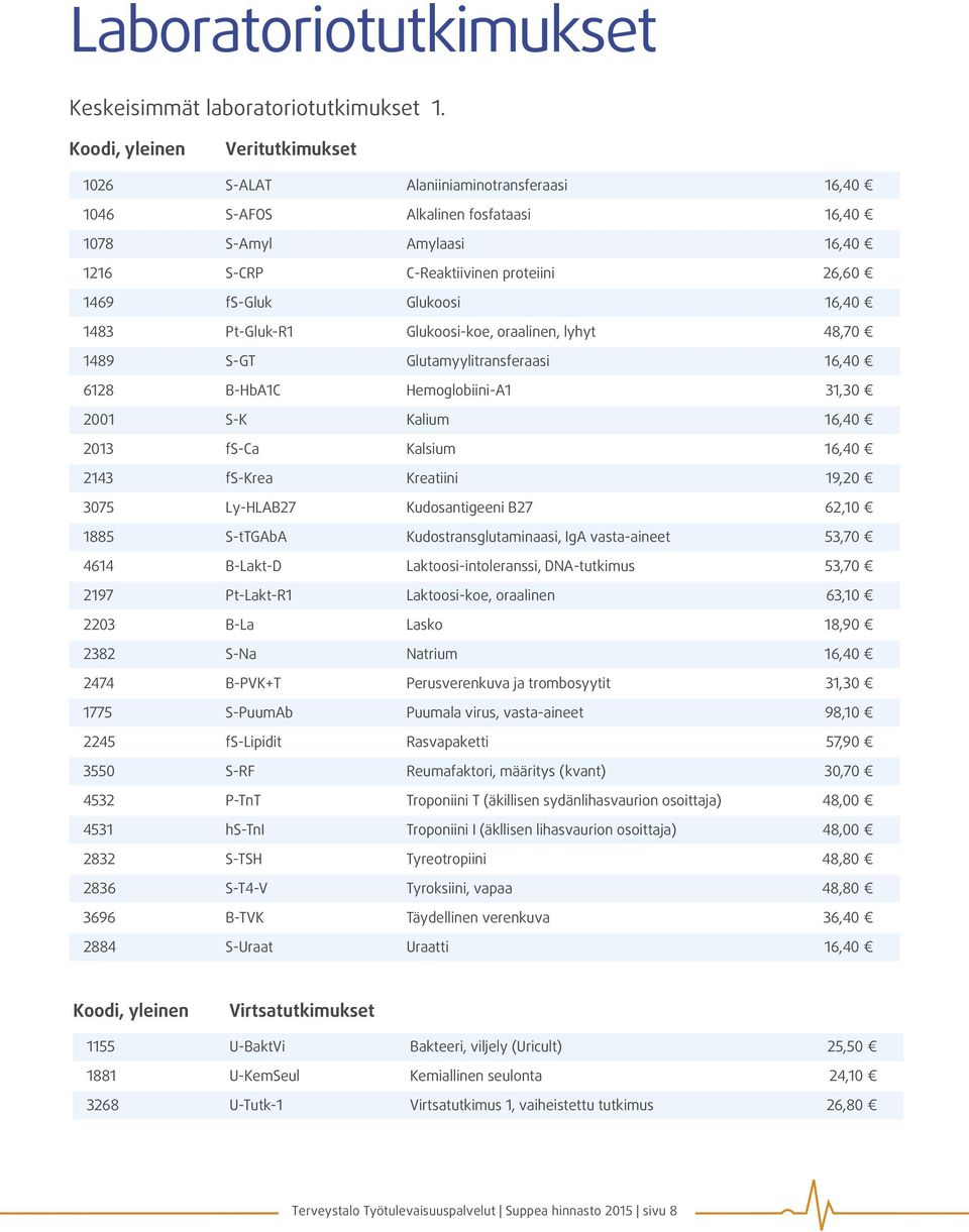 Glukoosi 16,40 1483 Pt-Gluk-R1 Glukoosi-koe, oraalinen, lyhyt 48,70 1489 S-GT Glutamyylitransferaasi 16,40 6128 B-HbA1C Hemoglobiini-A1 31,30 2001 S-K Kalium 16,40 2013 fs-ca Kalsium 16,40 2143