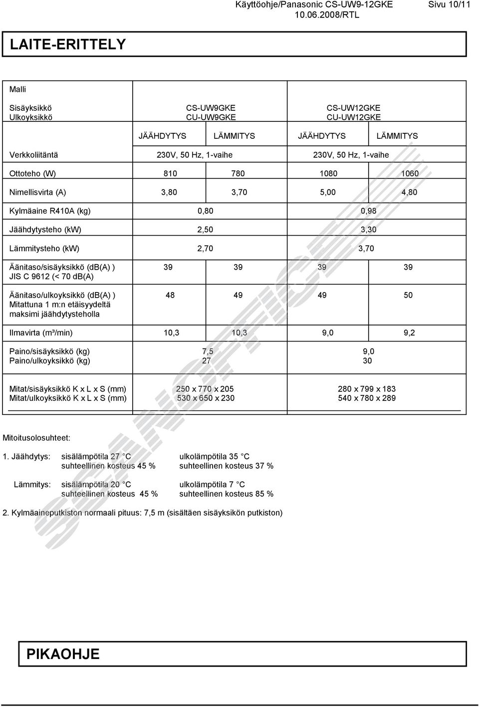 Äänitaso/sisäyksikkö (db(a) ) 39 39 39 39 JIS C 9612 (< 70 db(a) Äänitaso/ulkoyksikkö (db(a) ) 48 49 49 50 Mitattuna 1 m:n etäisyydeltä maksimi jäähdytysteholla Ilmavirta (m³/min) 10,3 10,3 9,0 9,2