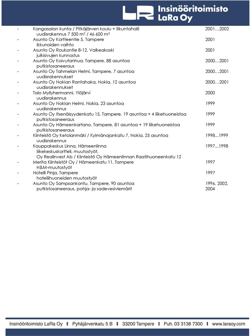 Myllyhermanni, Ylöjärvi 2000 - Asunto Oy Nokian Helmi, Nokia, 23 asuntoa 1999 - Asunto Oy Itsenäisyydenkatu 15, Tampere, 19 asuntoa + 4 liikehuoneistoa 1999 - Asunto Oy Hämeenkartano, Tampere, 81