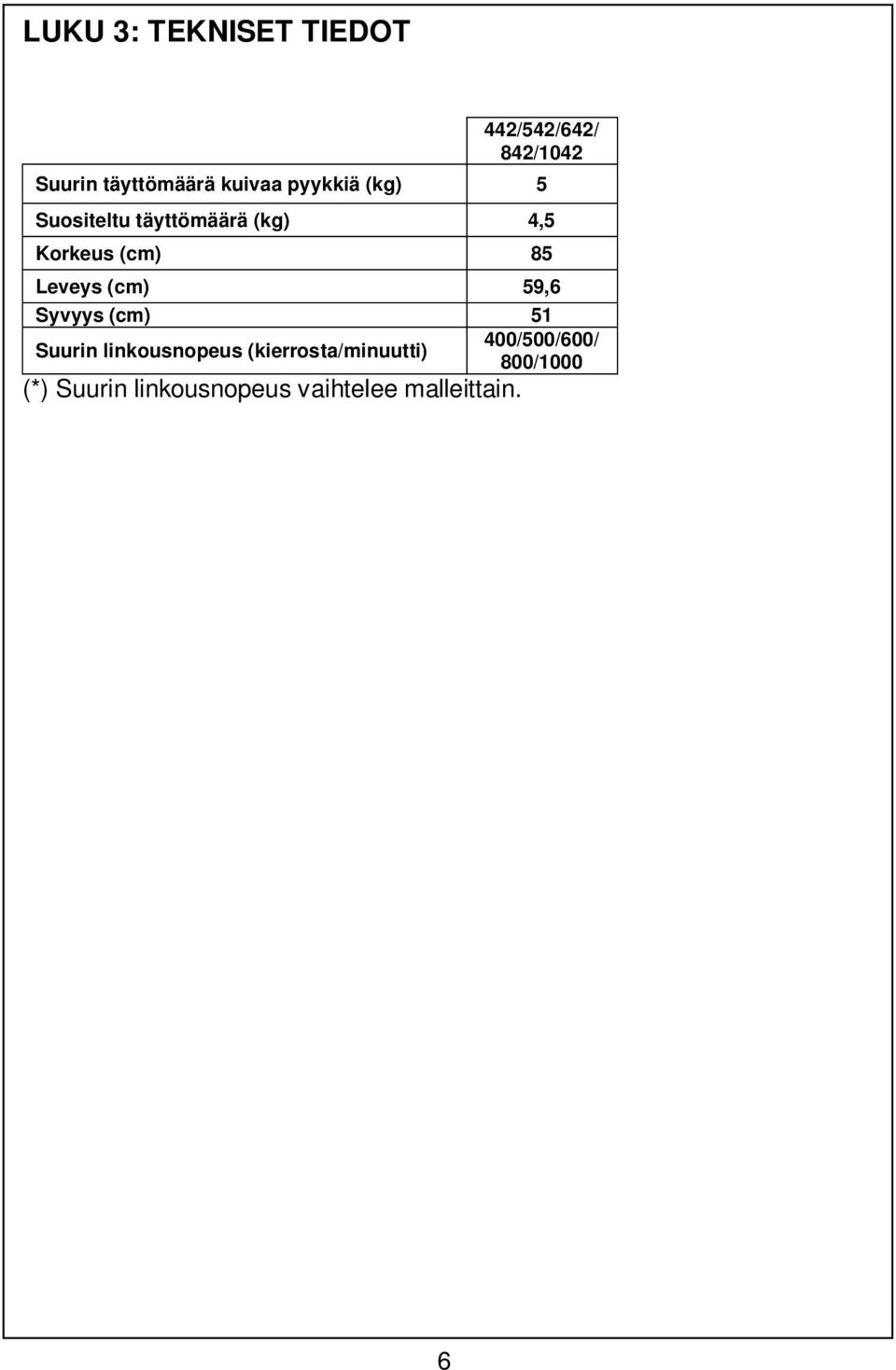 Leveys (cm) 59,6 Syvyys (cm) 51 Suurin linkousnopeus