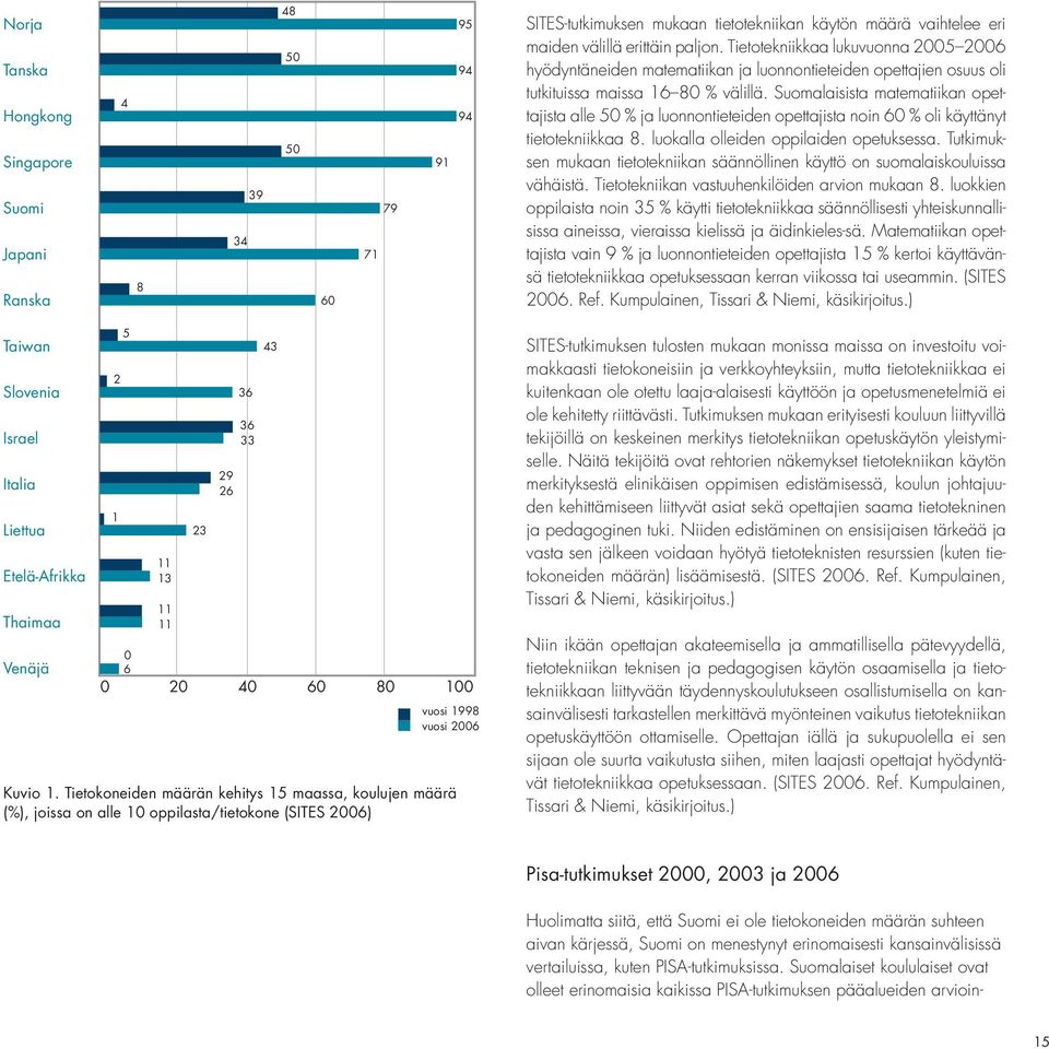 Suomalaisista matematiikan opettajista alle 50 % ja luonnontieteiden opettajista noin 60 % oli käyttänyt tietotekniikkaa 8. luokalla olleiden oppilaiden opetuksessa.