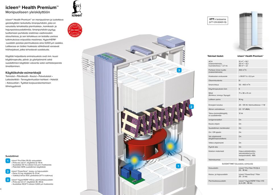 HyperHEPA -suodatin poistaa pienhiukkasia aina 0,00 µm saakka. Laitteessa on lisäksi hiukkasia sähköisesti varaavat hiiliharjakset, jotka tehostavat suodatusta.