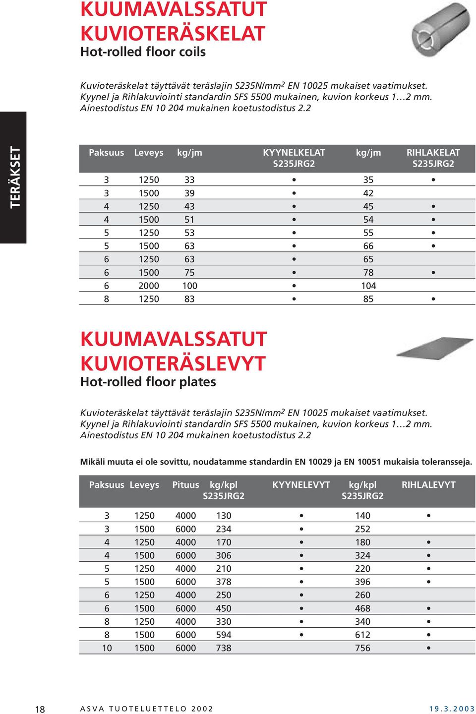 2 Paksuus Leveys kg/jm KYYNELKELAT kg/jm RIHLAKELAT S235JRG2 S235JRG2 3 1250 33 35 3 1500 39 42 4 1250 43 45 4 1500 51 54 5 1250 53 55 5 1500 63 66 6 1250 63 65 6 1500 75 78 6 2000 100 104 8 1250 83