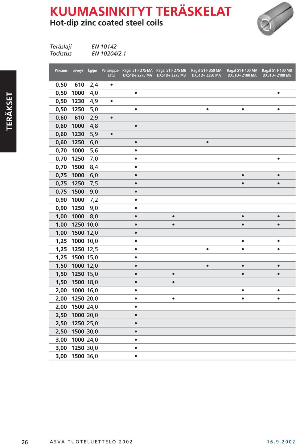 Z100 MB 0,50 610 2,4 0,50 1000 4,0 0,50 1230 4,9 0,50 1250 5,0 0,60 610 2,9 0,60 1000 4,8 0,60 1230 5,9 0,60 1250 6,0 0,70 1000 5,6 0,70 1250 7,0 0,70 1500 8,4 0,75 1000 6,0 0,75 1250 7,5 0,75 1500