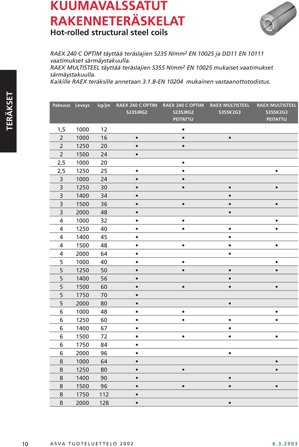 Paksuus Leveys kg/jm RAEX 240 C OPTIM RAEX 240 C OPTIM RAEX MULTISTEEL RAEX MULTISTEEL S235JRG2 S235JRG2 S355K2G3 S355K2G3 PEITATTU PEITATTU 1,5 1000 12 2 1000 16 2 1250 20 2 1500 24 2,5 1000 20 2,5