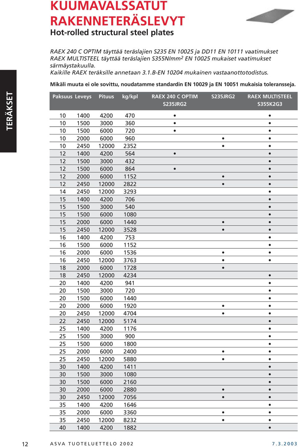 Mikäli muuta ei ole sovittu, noudatamme standardin EN 10029 ja EN 10051 mukaisia toleransseja.