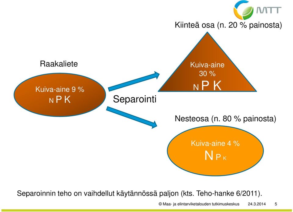 30 % N P K Nesteosa (n.