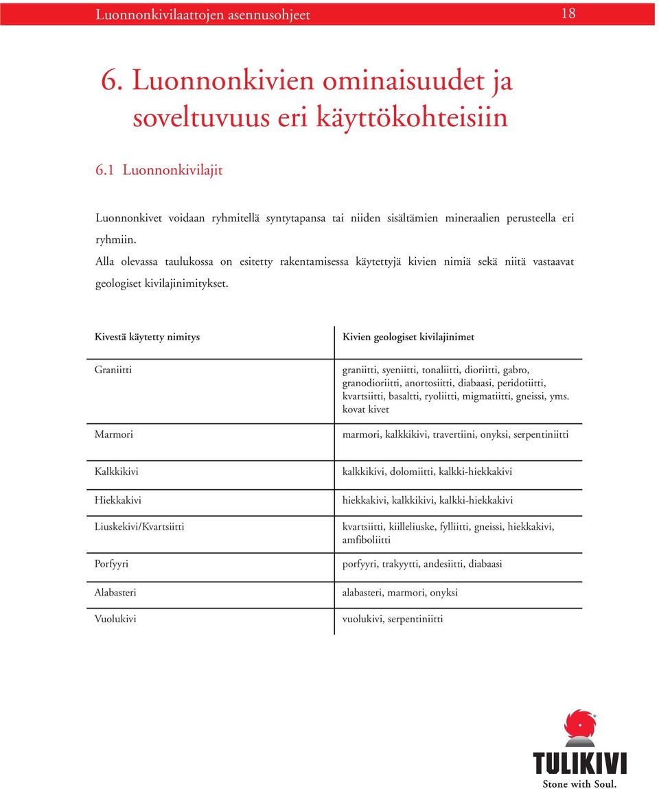 Alla olevassa taulukossa on esitetty rakentamisessa käytettyjä kivien nimiä sekä niitä vastaavat geologiset kivilajinimitykset.