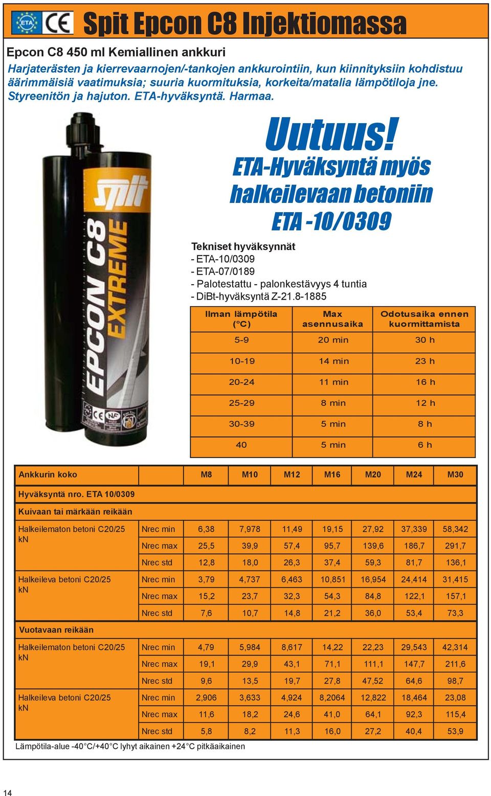 ETA-Hyväksyntä myös halkeilevaan betoniin ETA -/0309 Tekniset hyväksynnät - ETA-/0309 - ETA-07/0189 - Palotestattu - palonkestävyys 4 tuntia - DiBt-hyväksyntä Z-21.