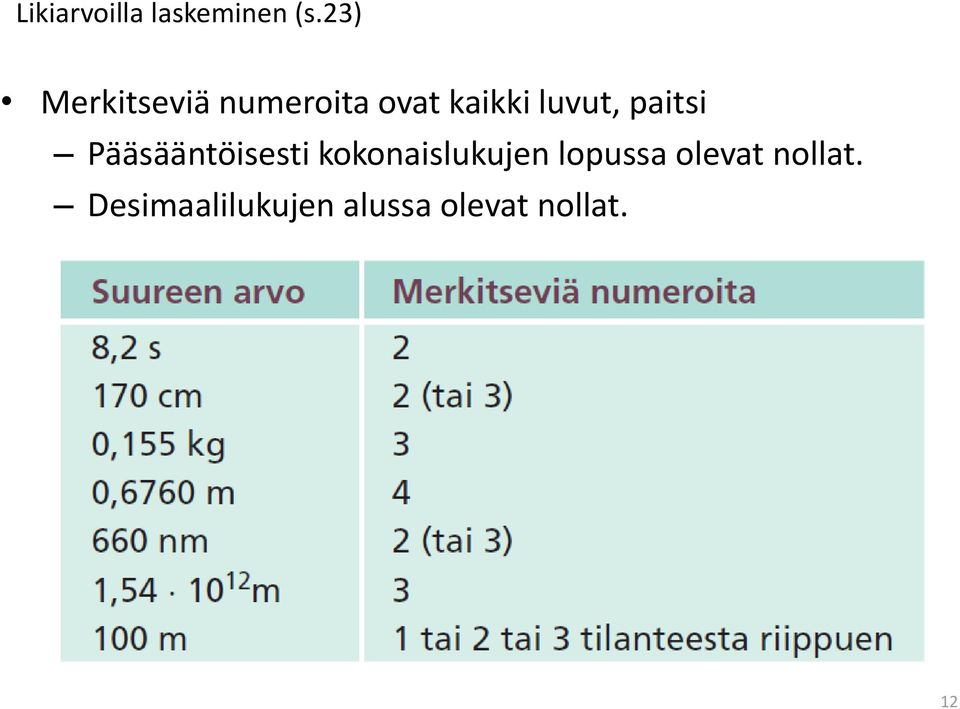 luvut, paitsi Pääsääntöisesti