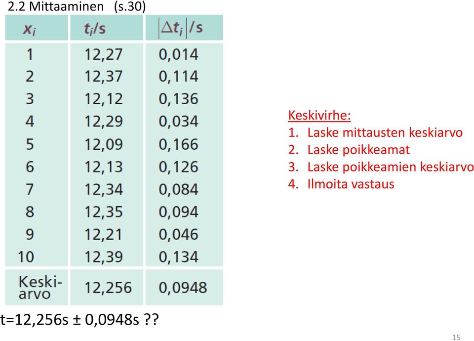 Laske poikkeamat 3.