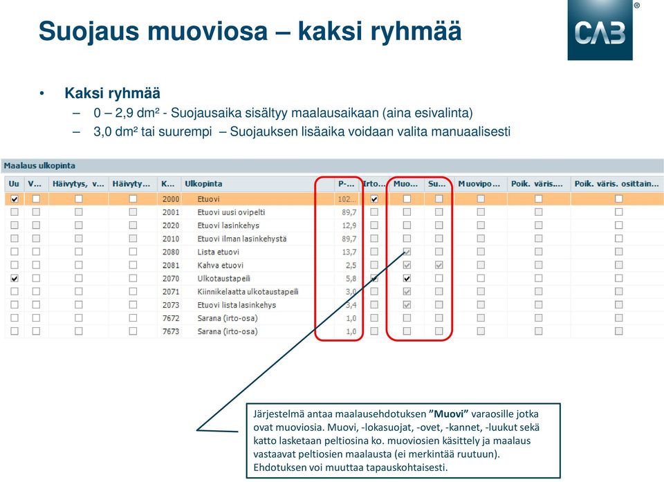 jotka ovat muoviosia. Muovi, -lokasuojat, -ovet, -kannet, -luukut sekä katto lasketaan peltiosina ko.