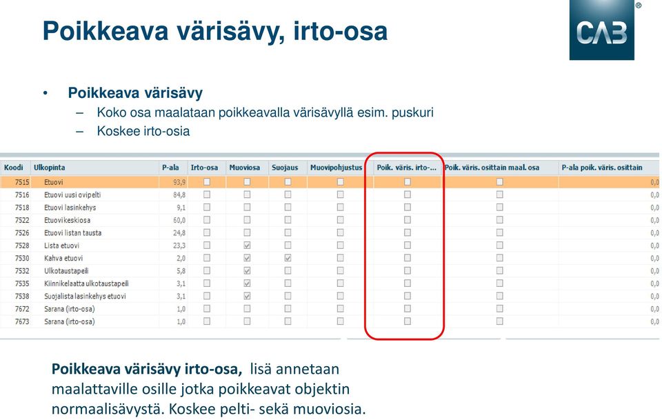 puskuri Koskee irto-osia Poikkeava värisävy irto-osa, lisä