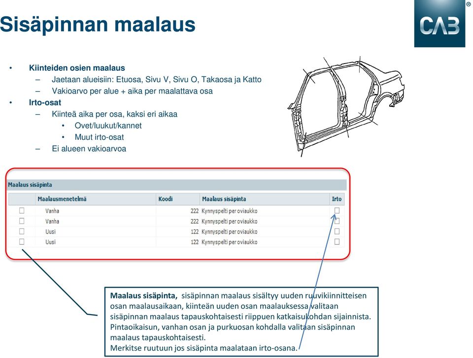 uuden ruuvikiinnitteisen osan maalausaikaan, kiinteän uuden osan maalauksessa valitaan sisäpinnan maalaus tapauskohtaisesti riippuen katkaisukohdan