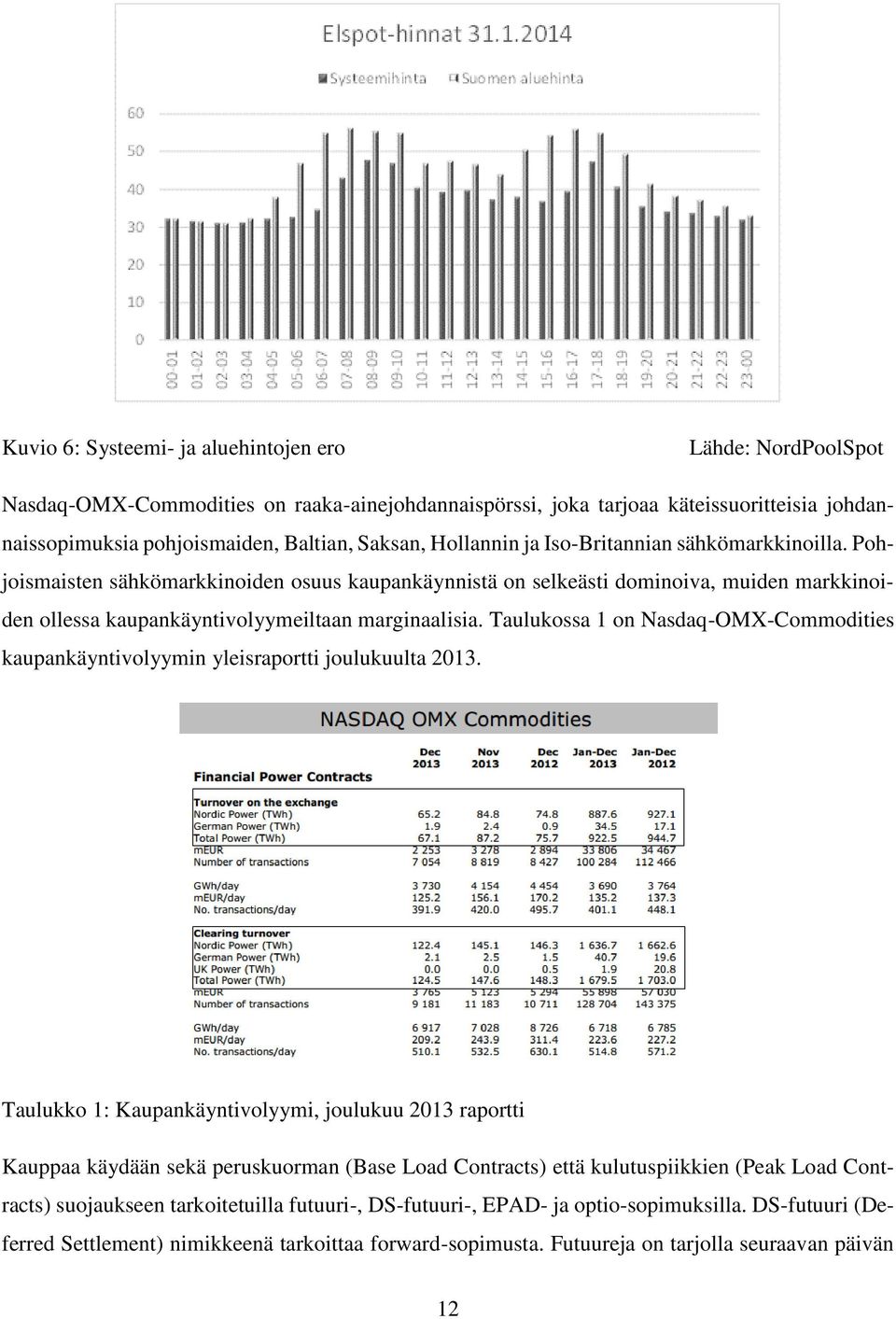 Taulukossa 1 on Nasdaq-OMX-Commodities kaupankäyntivolyymin yleisraportti joulukuulta 2013.