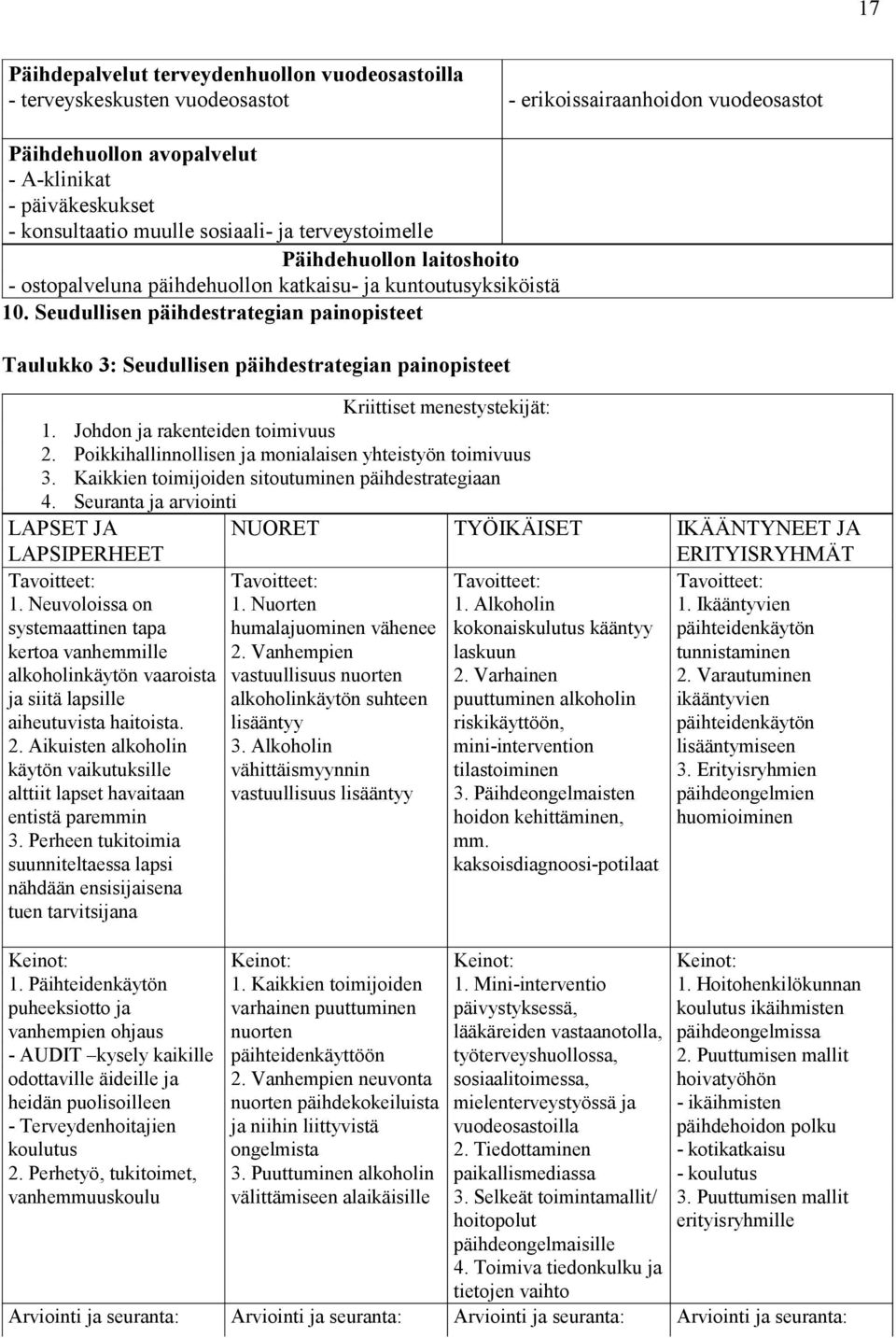 Seudullisen päihdestrategian painopisteet Taulukko 3: Seudullisen päihdestrategian painopisteet Kriittiset menestystekijät: 1. Johdon ja rakenteiden toimivuus 2.