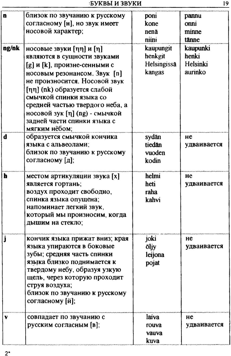 Носовой звук [т Г ] (nk) образуется слабой смычкой спинки языка со средней частью твердого неба, а носовой зук [Т ] (ng) - смычкой задней части спинки языка с мягким нёбом; образуется смычкой кончика