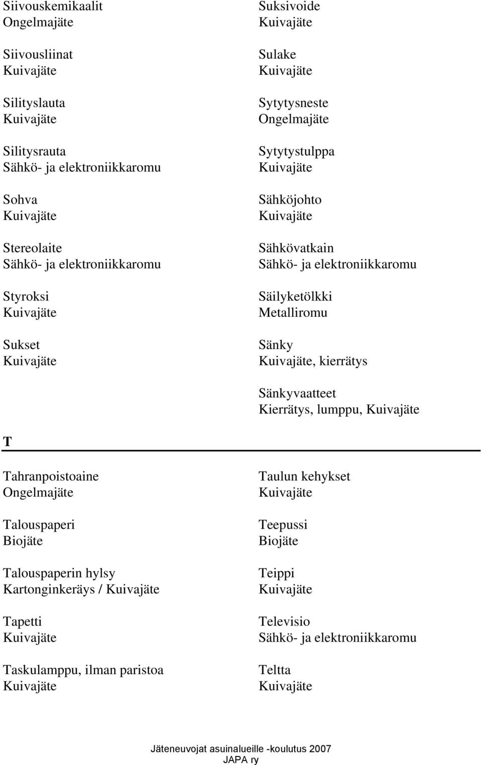 kierrätys Sänkyvaatteet Kierrätys, lumppu, T Tahranpoistoaine Talouspaperi Talouspaperin hylsy