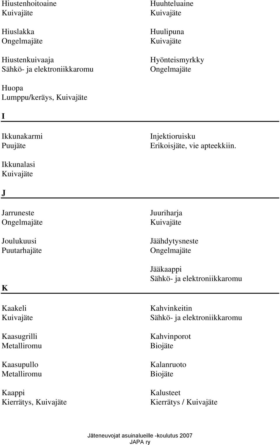 Ikkunalasi J Jarruneste Joulukuusi Puutarhajäte K Kaakeli Kaasugrilli Kaasupullo Kaappi