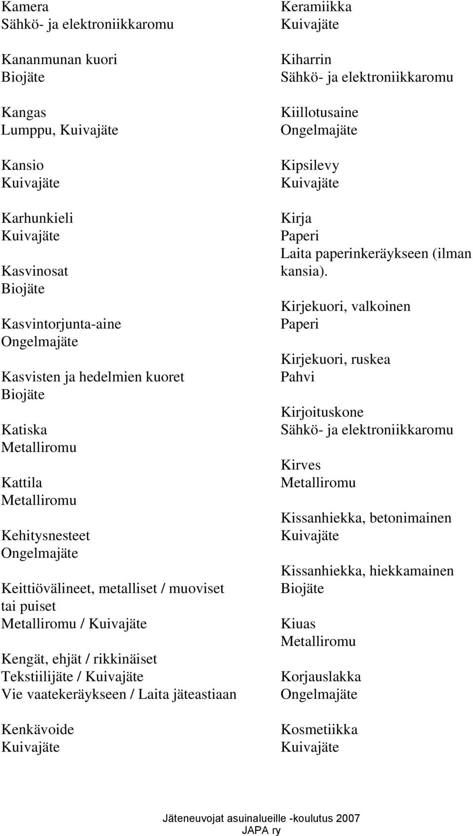Laita jäteastiaan Kenkävoide Keramiikka Kiharrin Kiillotusaine Kipsilevy Kirja Laita paperinkeräykseen (ilman kansia).