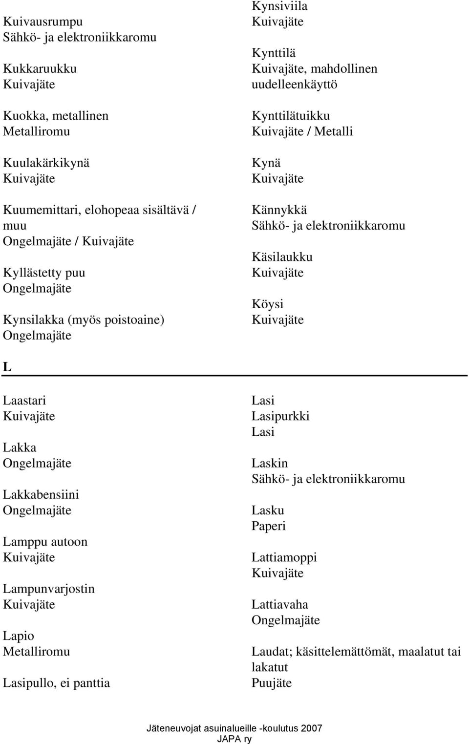 Kännykkä Käsilaukku Köysi L Laastari Lakka Lakkabensiini Lamppu autoon Lampunvarjostin Lapio Lasipullo, ei