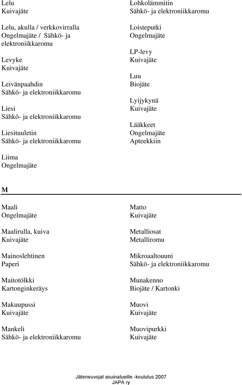 Lääkkeet Apteekkiin Liima M Maali Maalirulla, kuiva Mainoslehtinen Maitotölkki