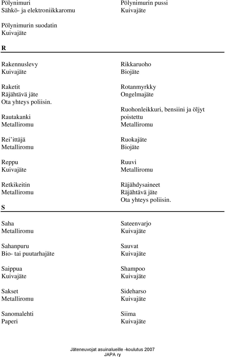 Rautakanki Rei ittäjä Reppu Retkikeitin S Saha Sahanpuru Bio- tai puutarhajäte Saippua Sakset