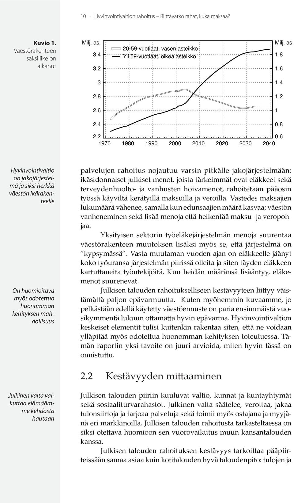 6 1970 1980 1990 2000 2010 2020 2030 2040 Hyvinvointivaltio on jakojärjestelmä ja siksi herkkä väestön ikärakenteelle On huomioitava myös odotettua huonomman kehityksen mahdollisuus palvelujen