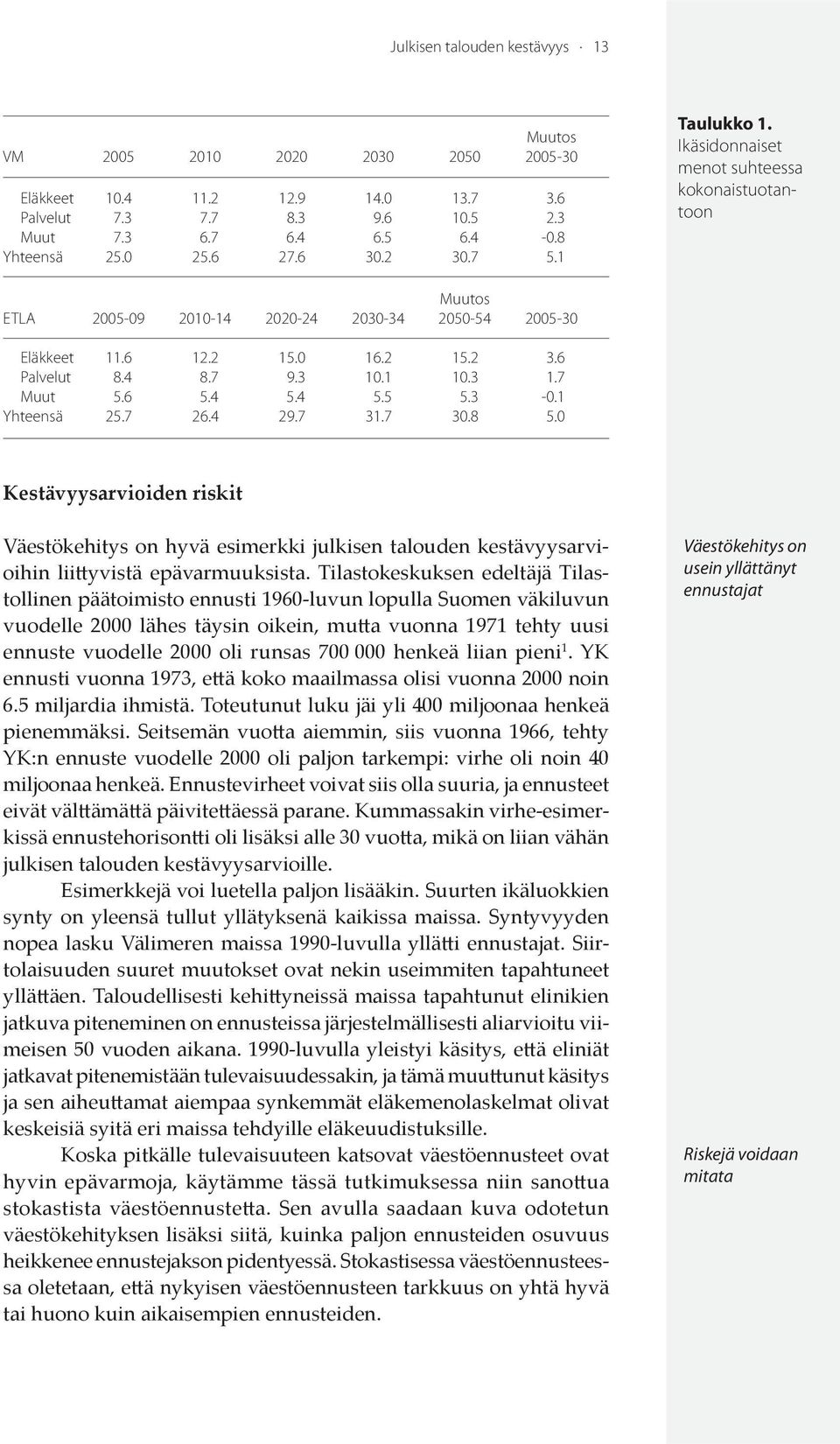 1 10.3 1.7 Muut 5.6 5.4 5.4 5.5 5.3-0.1 Yhteensä 25.7 26.4 29.7 31.7 30.8 5.