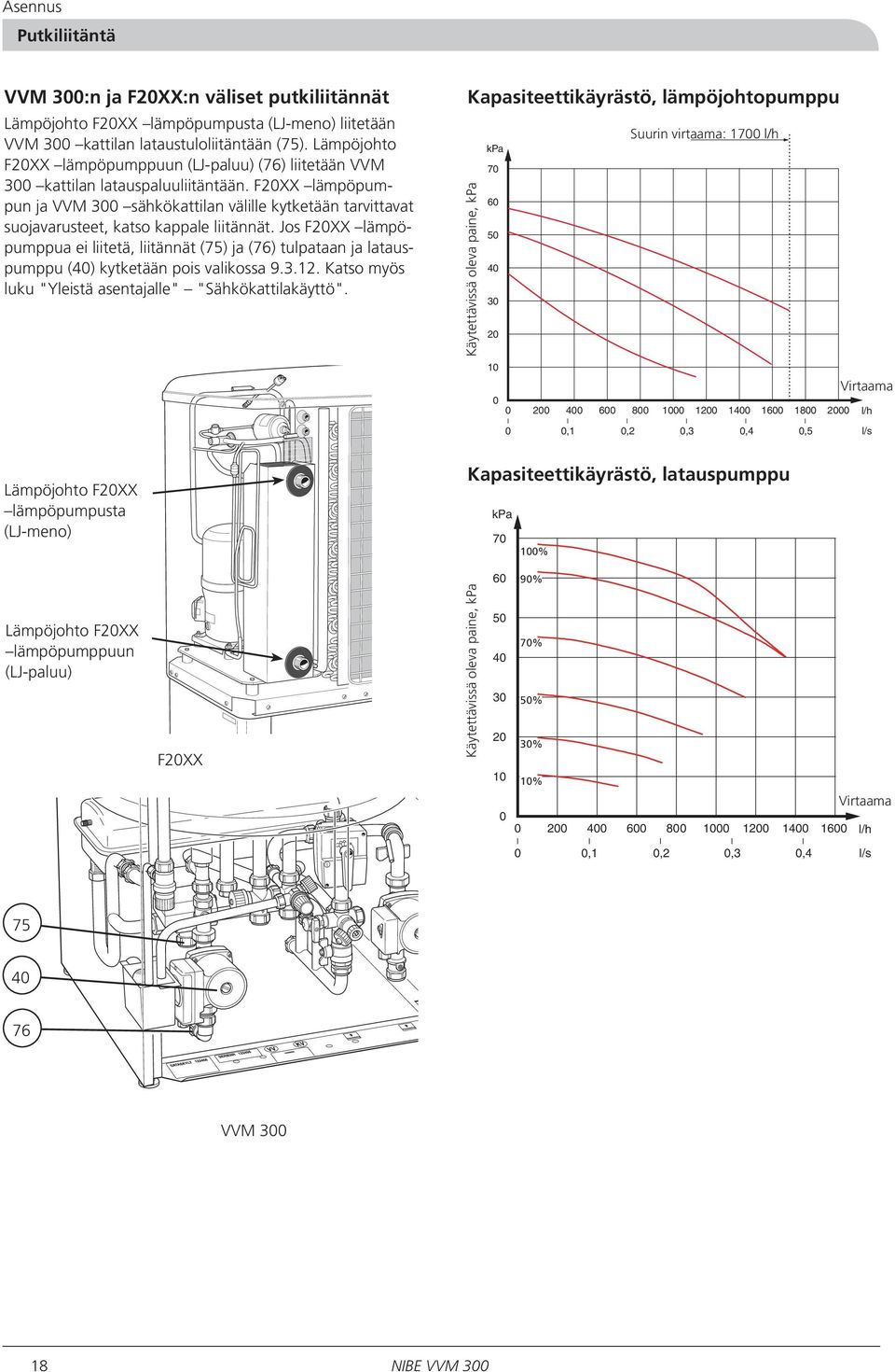 Putkiliitäntä VVM 300:n ja F20XX:n väliset putkiliitännät Lämpöjohto F20XX lämpöpumpusta (LJ-meno) liitetään VVM 300 kattilan lataustuloliitäntään (75).