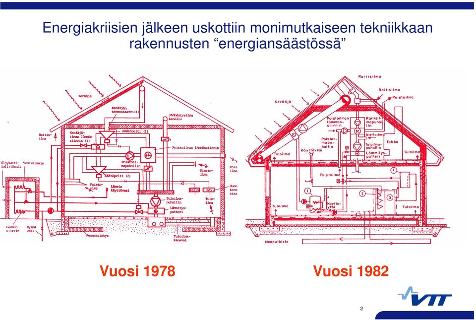 tekniikkaan rakennusten