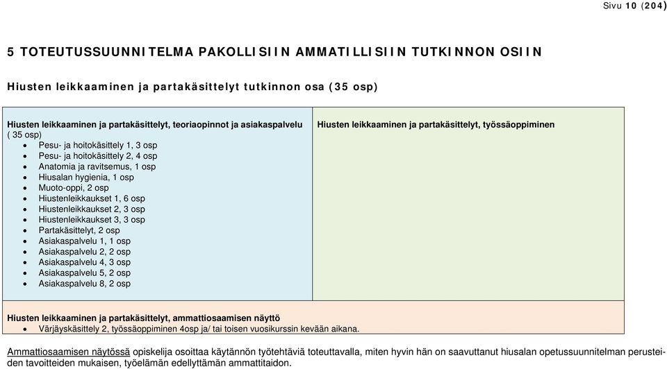 Hiustenleikkaukset 2, 3 osp Hiustenleikkaukset 3, 3 osp Partakäsittelyt, 2 osp Asiakaspalvelu 1, 1 osp Asiakaspalvelu 2, 2 osp Asiakaspalvelu 4, 3 osp Asiakaspalvelu 5, 2 osp Asiakaspalvelu 8, 2 osp