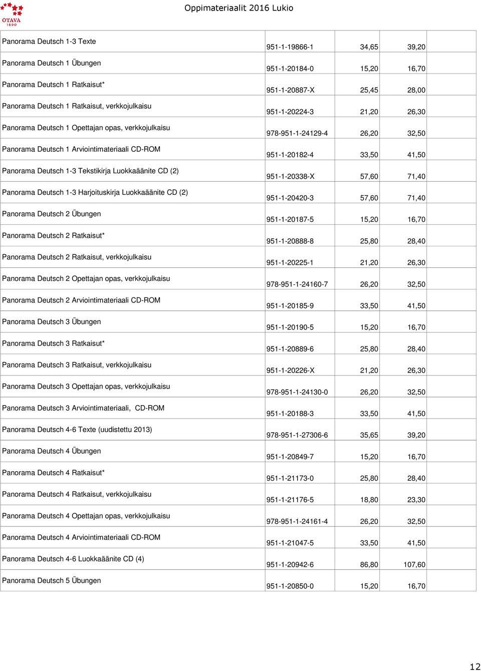 Panorama Deutsch 2 Ratkaisut, verkkojulkaisu Panorama Deutsch 2 Opettajan opas, verkkojulkaisu Panorama Deutsch 2 Arviointimateriaali CD-ROM Panorama Deutsch 3 Übungen Panorama Deutsch 3 Ratkaisut*