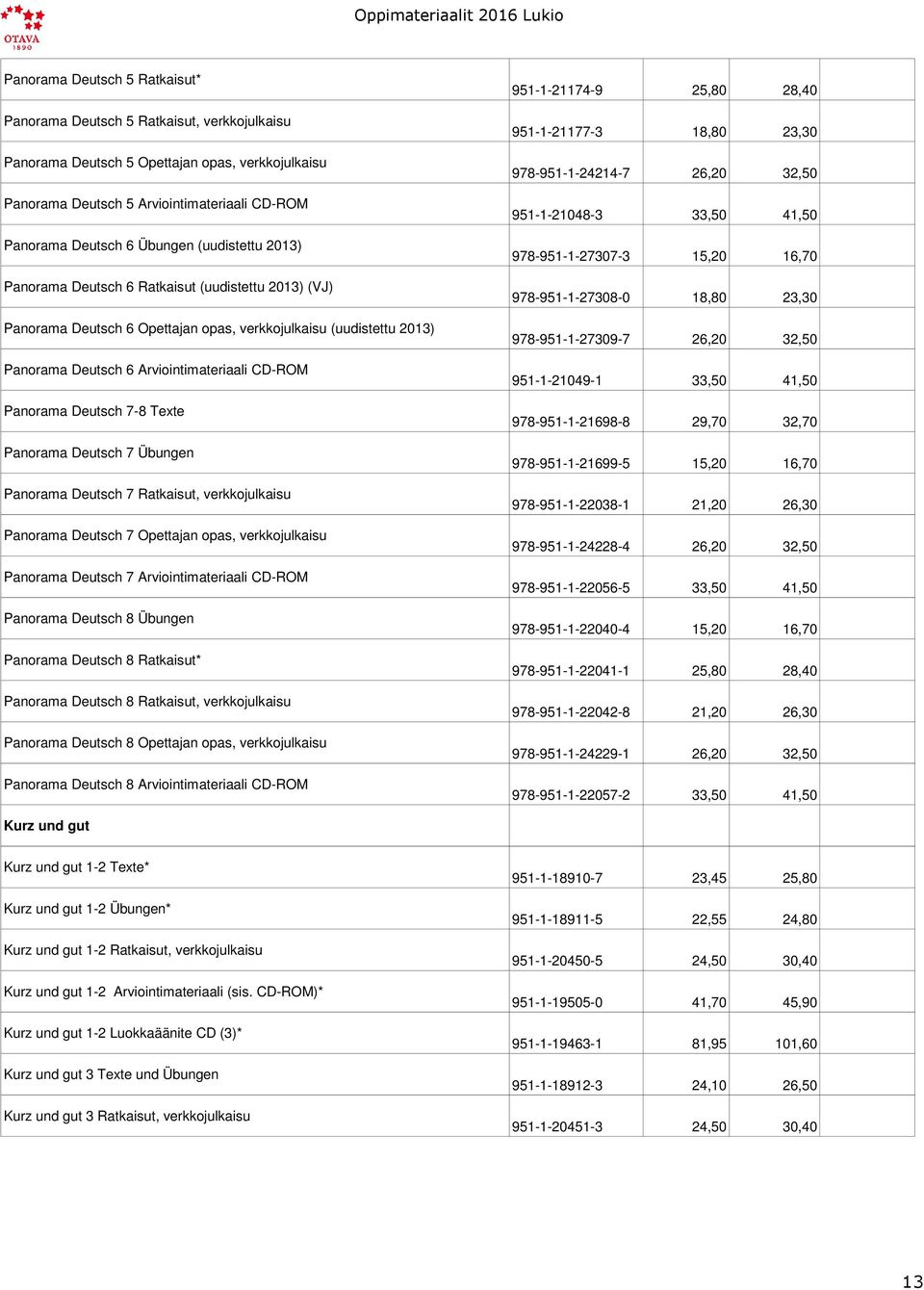 Deutsch 7-8 Texte Panorama Deutsch 7 Übungen Panorama Deutsch 7 Ratkaisut, verkkojulkaisu Panorama Deutsch 7 Opettajan opas, verkkojulkaisu Panorama Deutsch 7 Arviointimateriaali CD-ROM Panorama