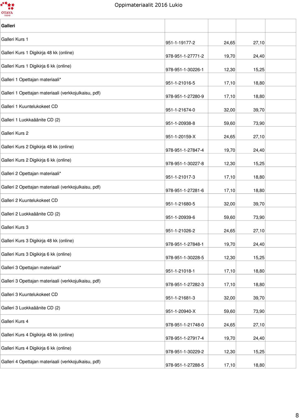 materiaali (verkkojulkaisu, pdf) Galleri 2 Kuuntelukokeet CD Galleri 2 Luokkaäänite CD (2) Galleri Kurs 3 Galleri Kurs 3 Digikirja 48 kk (online) Galleri Kurs 3 Digikirja 6 kk (online) Galleri 3