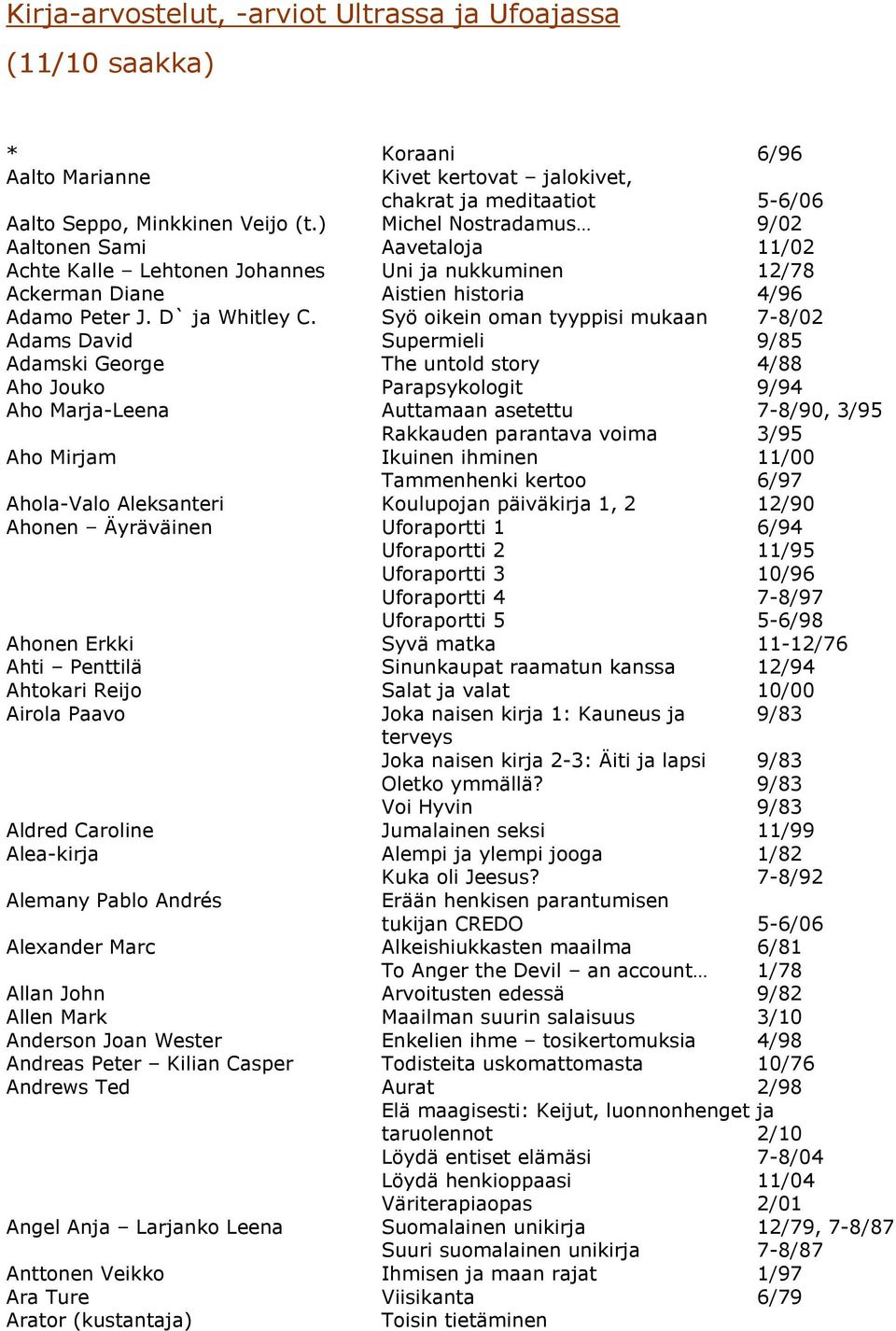 Syö oikein oman tyyppisi mukaan 7-8/02 Adams David Supermieli 9/85 Adamski George The untold story 4/88 Aho Jouko Parapsykologit 9/94 Aho Marja-Leena Auttamaan asetettu 7-8/90, 3/95 Rakkauden