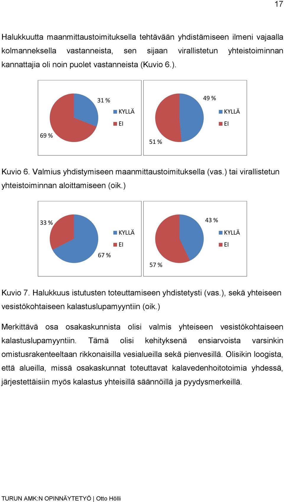 ) 33 % KYLLÄ 43 % KYLLÄ EI EI 67 % 57 % Kuvio 7. Halukkuus istutusten toteuttamiseen yhdistetysti (vas.), sekä yhteiseen vesistökohtaiseen kalastuslupamyyntiin (oik.