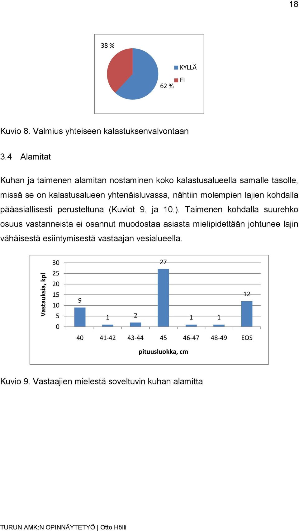 lajien kohdalla pääasiallisesti perusteltuna (Kuviot 9. ja 10.).