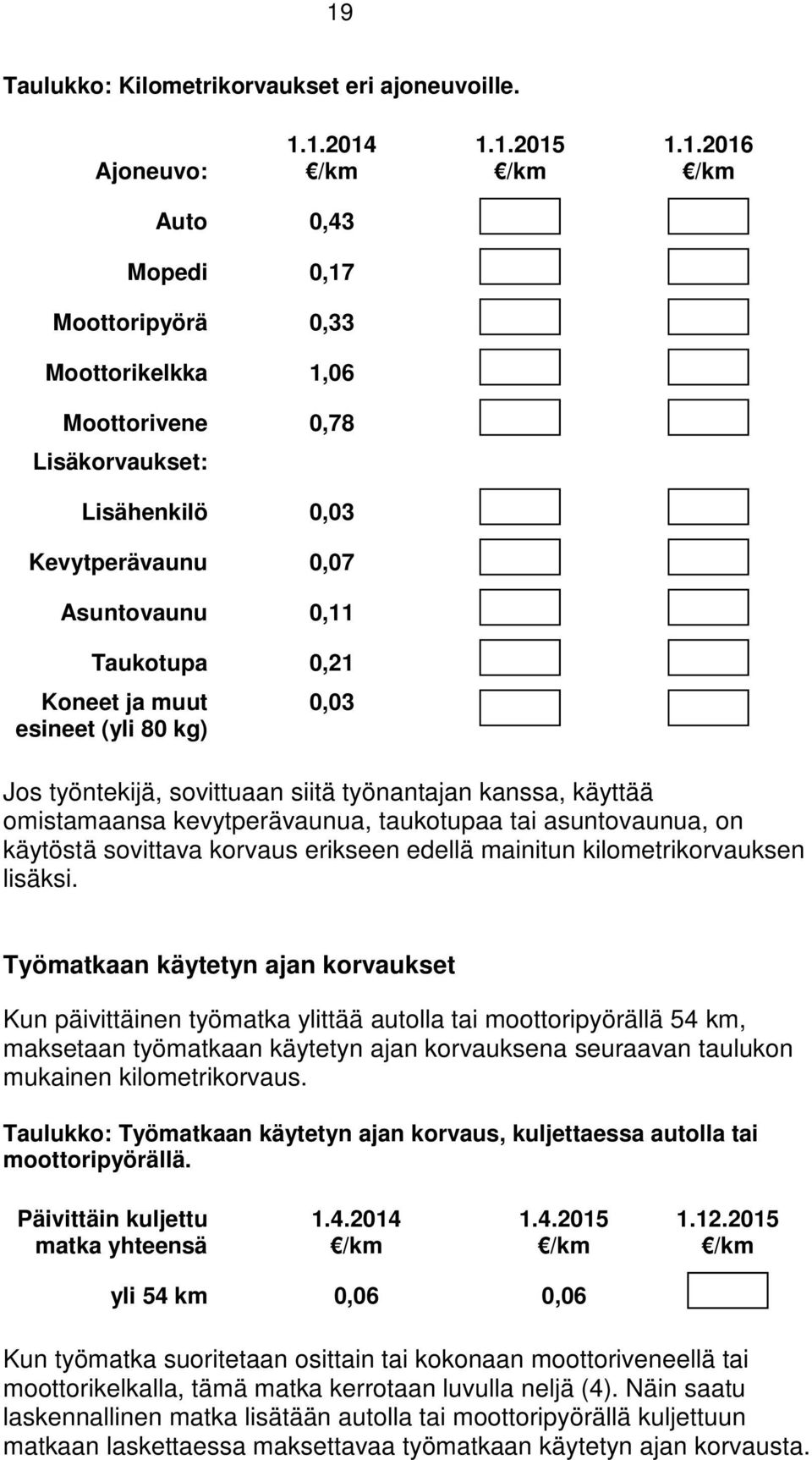 taukotupaa tai asuntovaunua, on käytöstä sovittava korvaus erikseen edellä mainitun kilometrikorvauksen lisäksi.