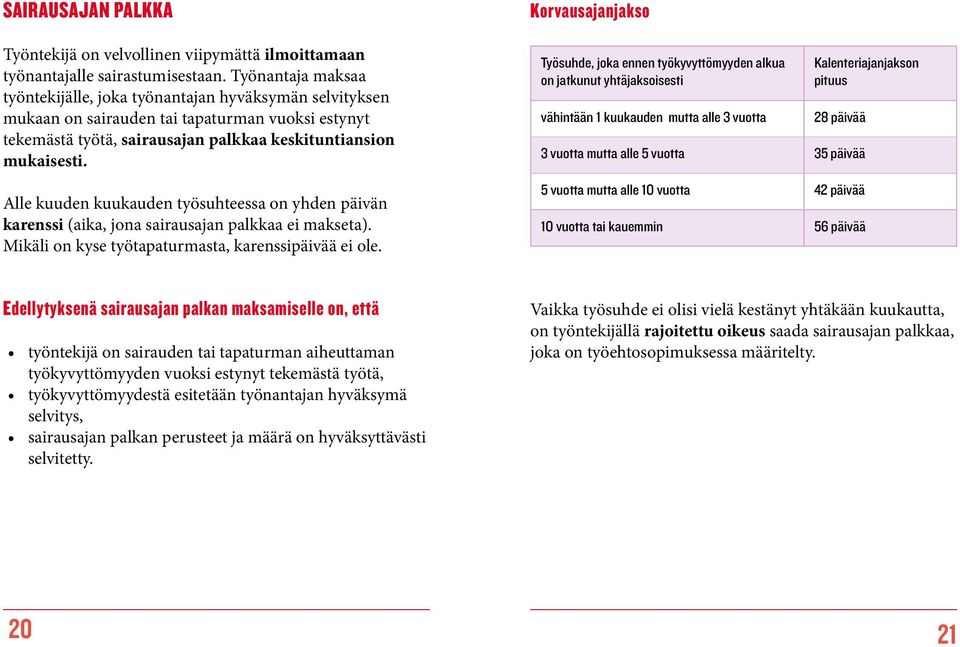 Alle kuuden kuukauden työsuhteessa on yhden päivän karenssi (aika, jona sairausajan palkkaa ei makseta). Mikäli on kyse työtapaturmasta, karenssipäivää ei ole.