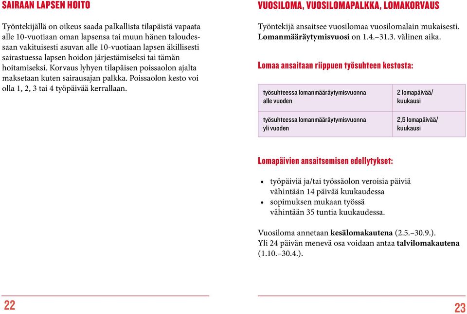 Poissaolon kesto voi olla 1, 2, 3 tai 4 työpäivää kerrallaan. VUOSILOMA, VUOSILOMAPALKKA, LOMAKORVAUS Työntekijä ansaitsee vuosilomaa vuosilomalain mukaisesti. Lomanmääräytymisvuosi on 1.4. 31.3. välinen aika.