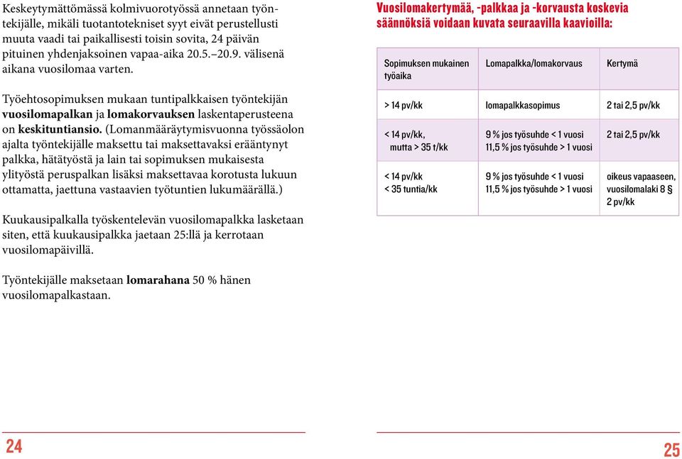 (Lomanmääräytymisvuonna työssäolon ajalta työntekijälle maksettu tai maksettavaksi erääntynyt palkka, hätätyöstä ja lain tai sopimuksen mukaisesta ylityöstä peruspalkan lisäksi maksettavaa korotusta