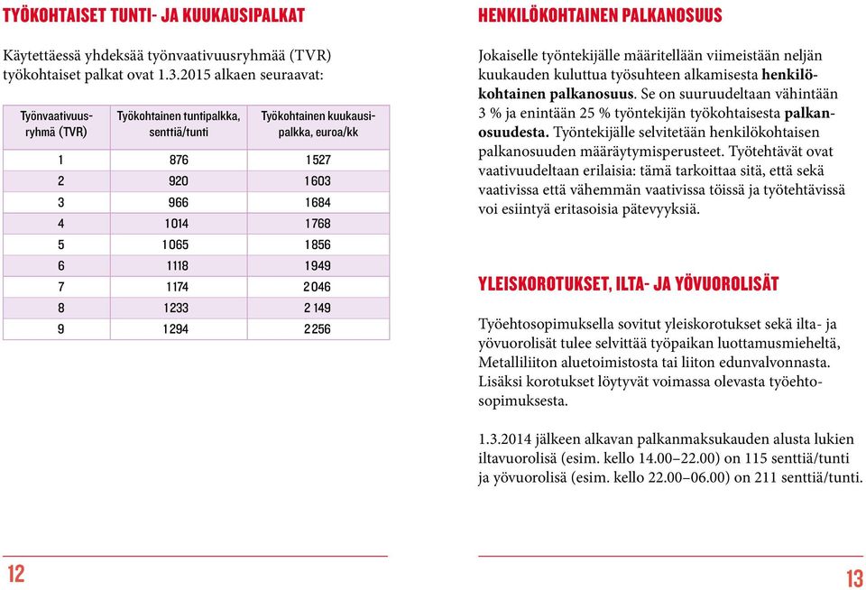 949 7 1 174 2 046 8 1 233 2 149 9 1 294 2 256 HENKILÖKOHTAINEN PALKANOSUUS Jokaiselle työntekijälle määritellään viimeistään neljän kuukauden kuluttua työsuhteen alkamisesta henkilökohtainen