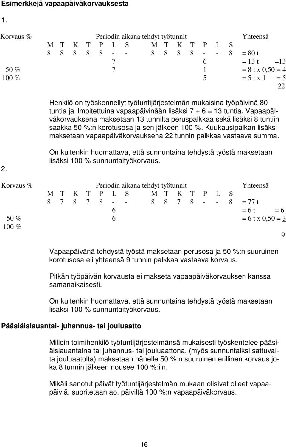 työskennellyt työtuntijärjestelmän mukaisina työpäivinä 80 tuntia ja ilmoitettuina vapaapäivinään lisäksi 7 + 6 = 13 tuntia.