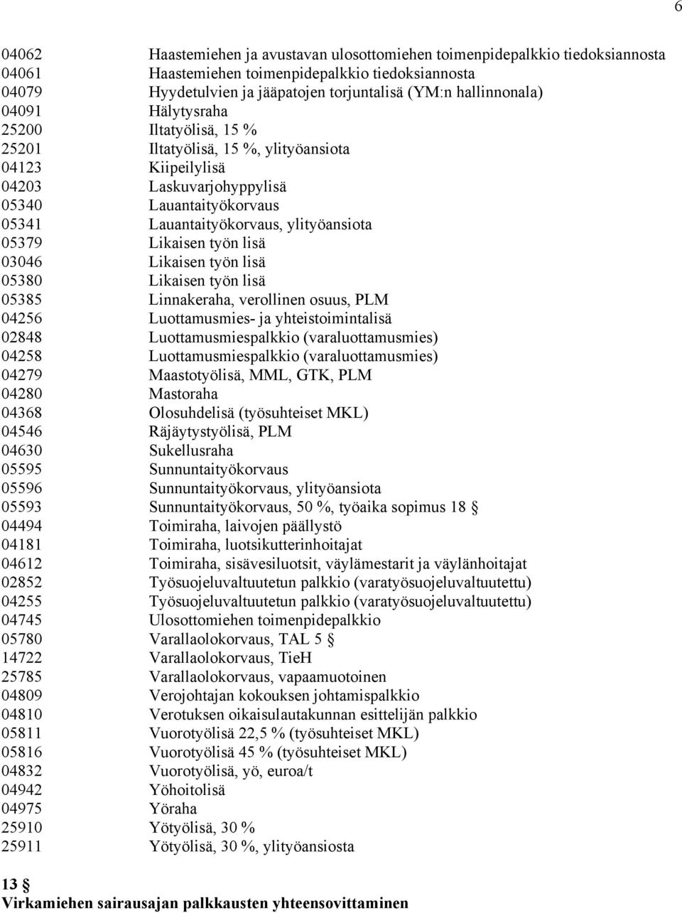 ylityöansiota 05379 Likaisen työn lisä 03046 Likaisen työn lisä 05380 Likaisen työn lisä 05385 Linnakeraha, verollinen osuus, PLM 04256 Luottamusmies- ja yhteistoimintalisä 02848 Luottamusmiespalkkio