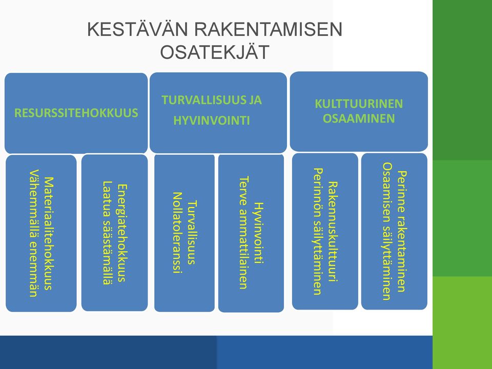 Rakennuskulttuuri Perinnön säilyttäminen Hyvinvointi Terve ammattilainen