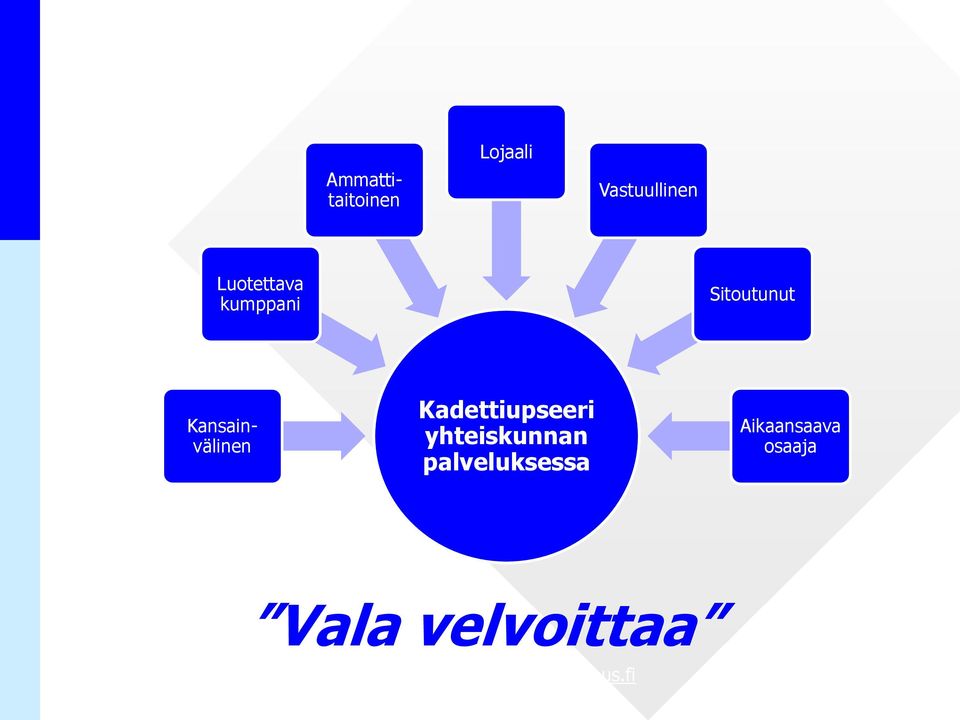 Kansainvälinen Kadettiupseeri